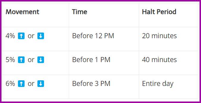 Circuit Breaker Rule Table