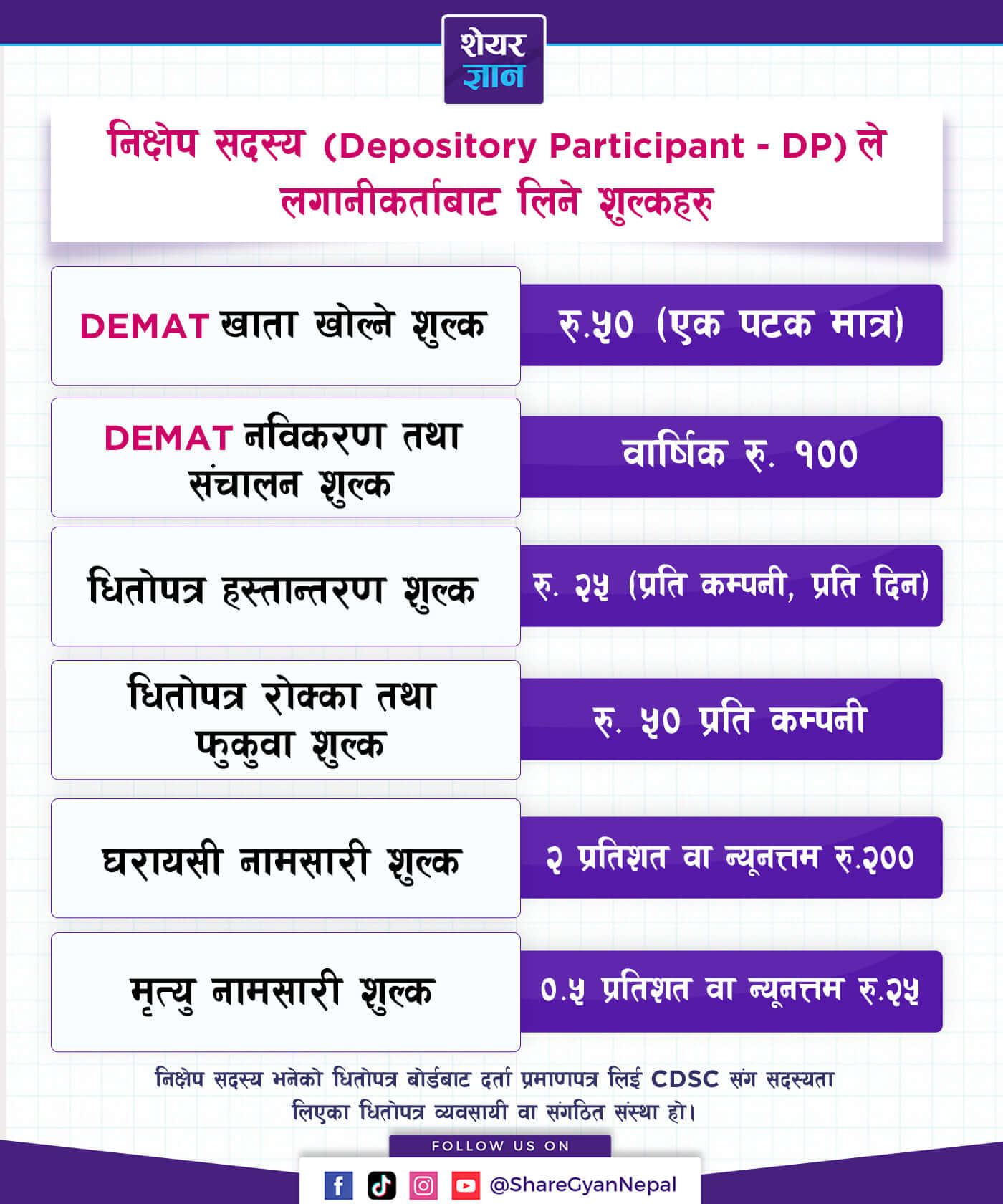Depository Participant DP Fees