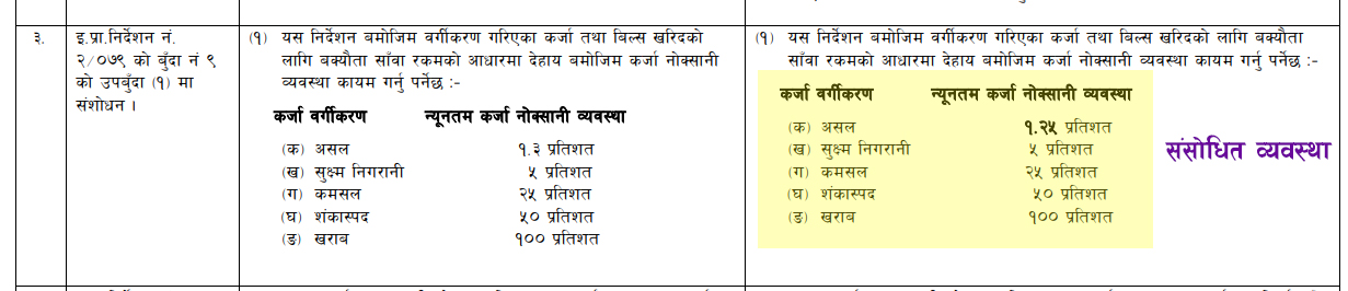 Loan Loss Provision