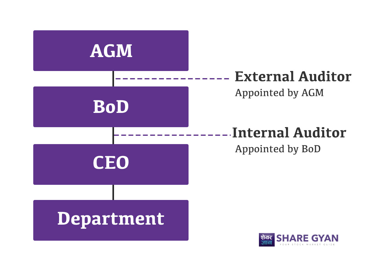 what-is-auditing-types-its-importance-bank-notes