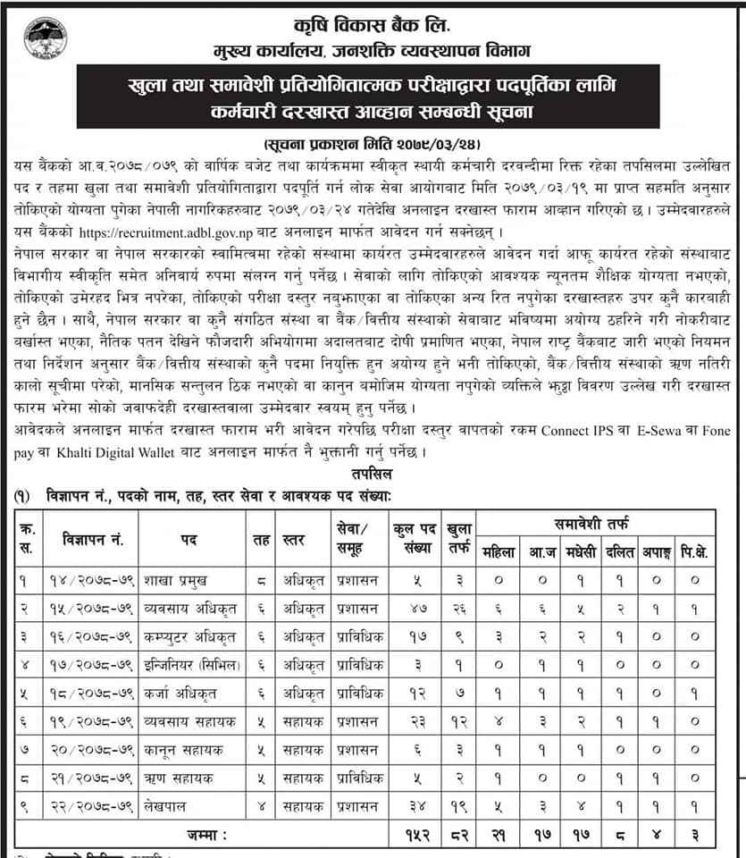 ADBL Vacancy notice 2078